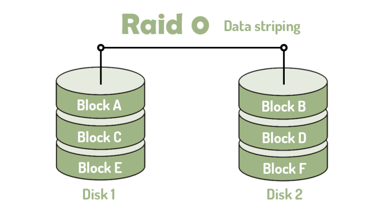 Raid چیست و چه کاربردهایی دارد